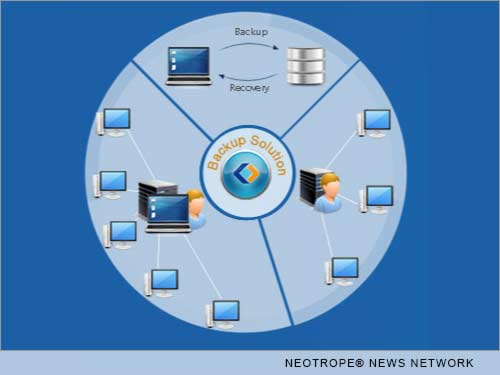 EaseUS Todo Backup License Code