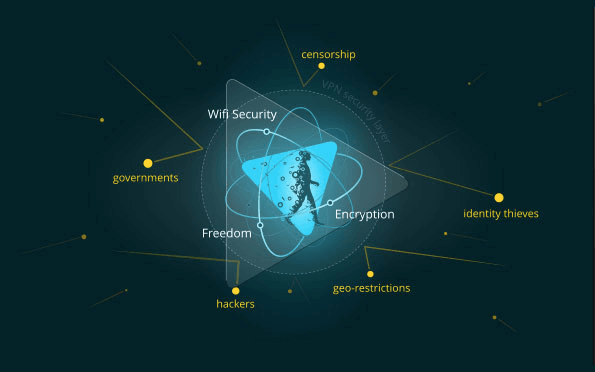 Hide.me VPN Crack