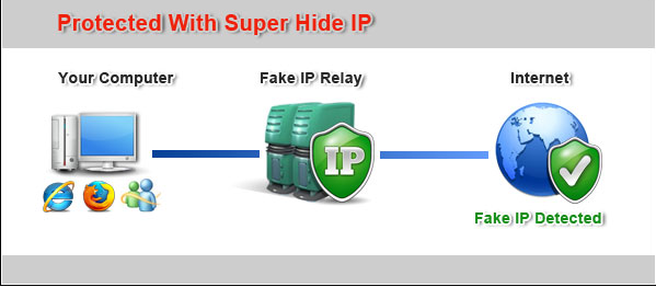 Super Hide IP Crack