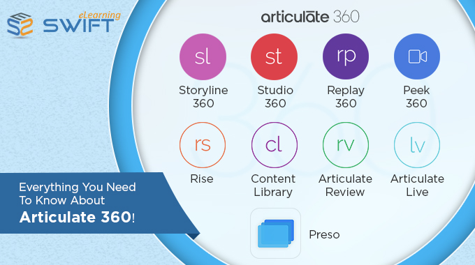 Articulate 360 Free Download