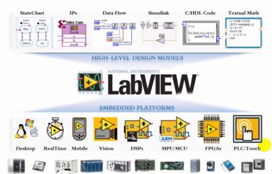LabView Crack