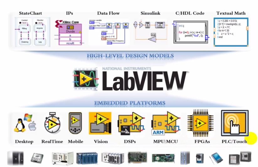 Labview Mathscript For Mac 2018